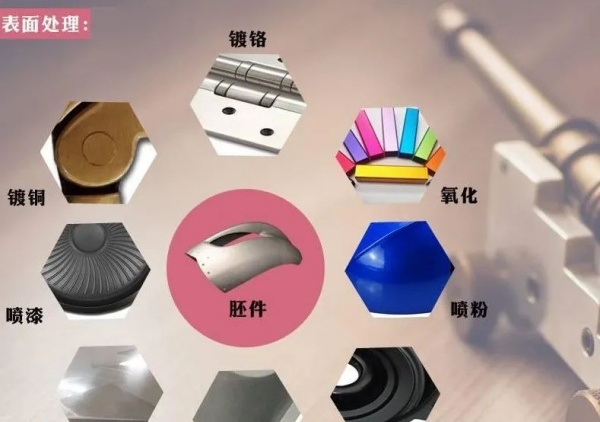 壓鑄鋁（lǚ）表（biǎo）麵處理有哪些工藝【圖】